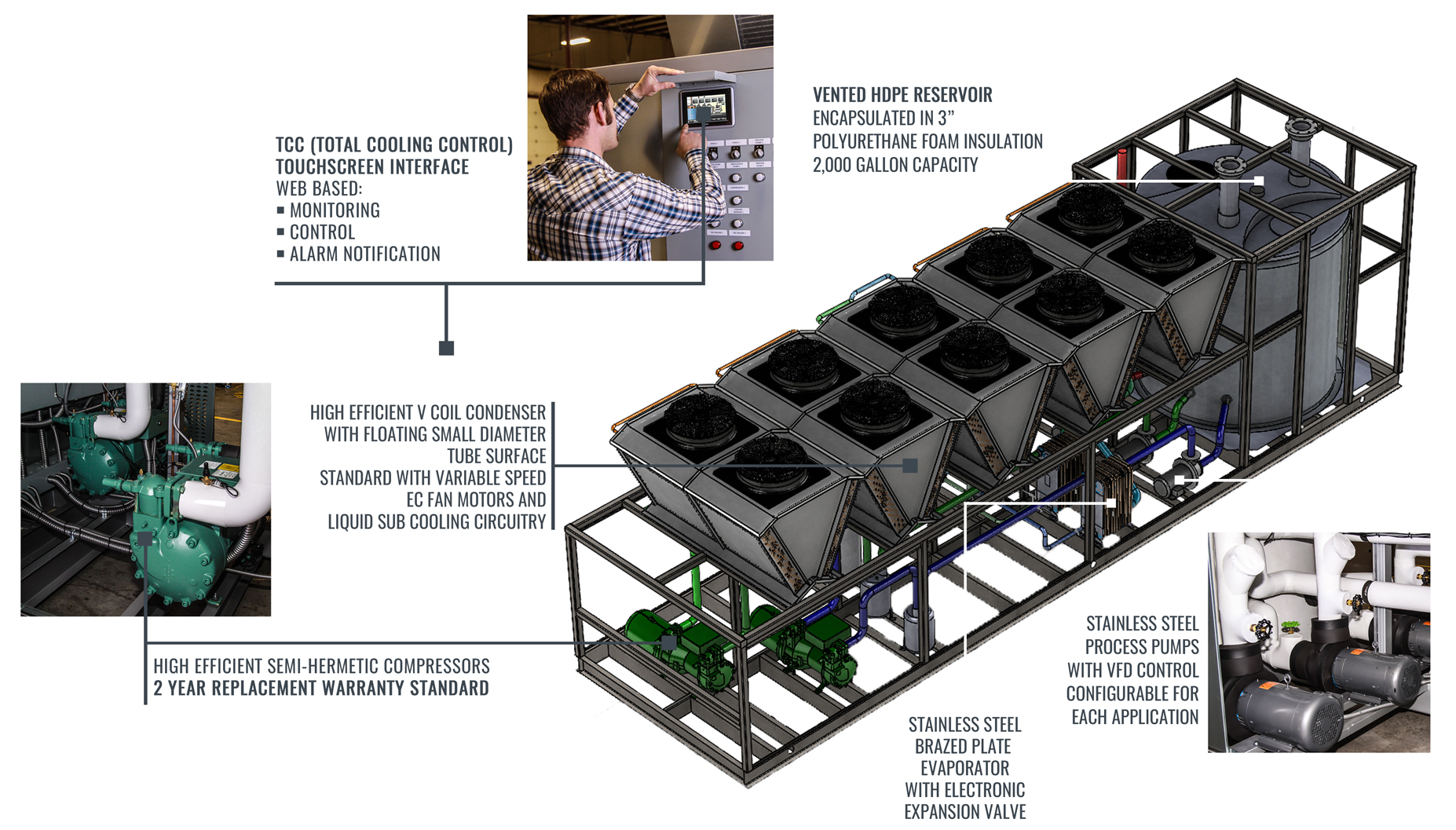 Revolution 3D View