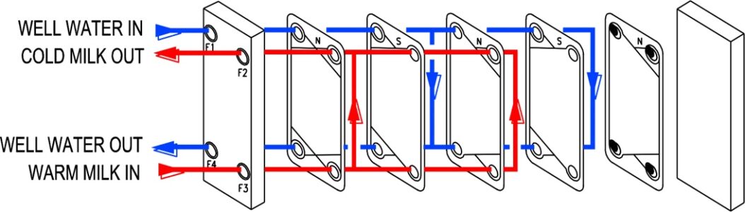 Single-Pass-Diagram Diagram of Pro Plate HX single pass process.