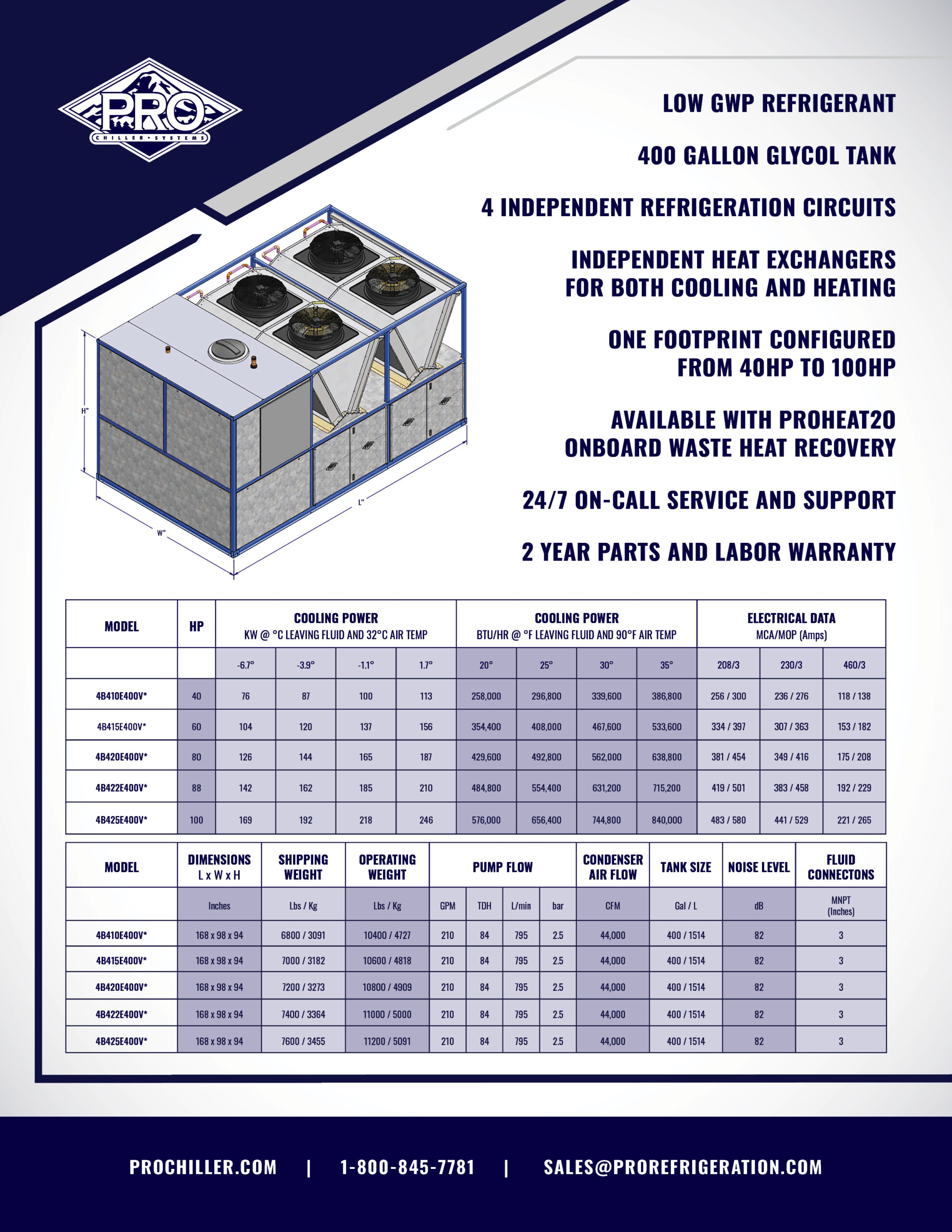PRO4 One Sheet - rev4 Back