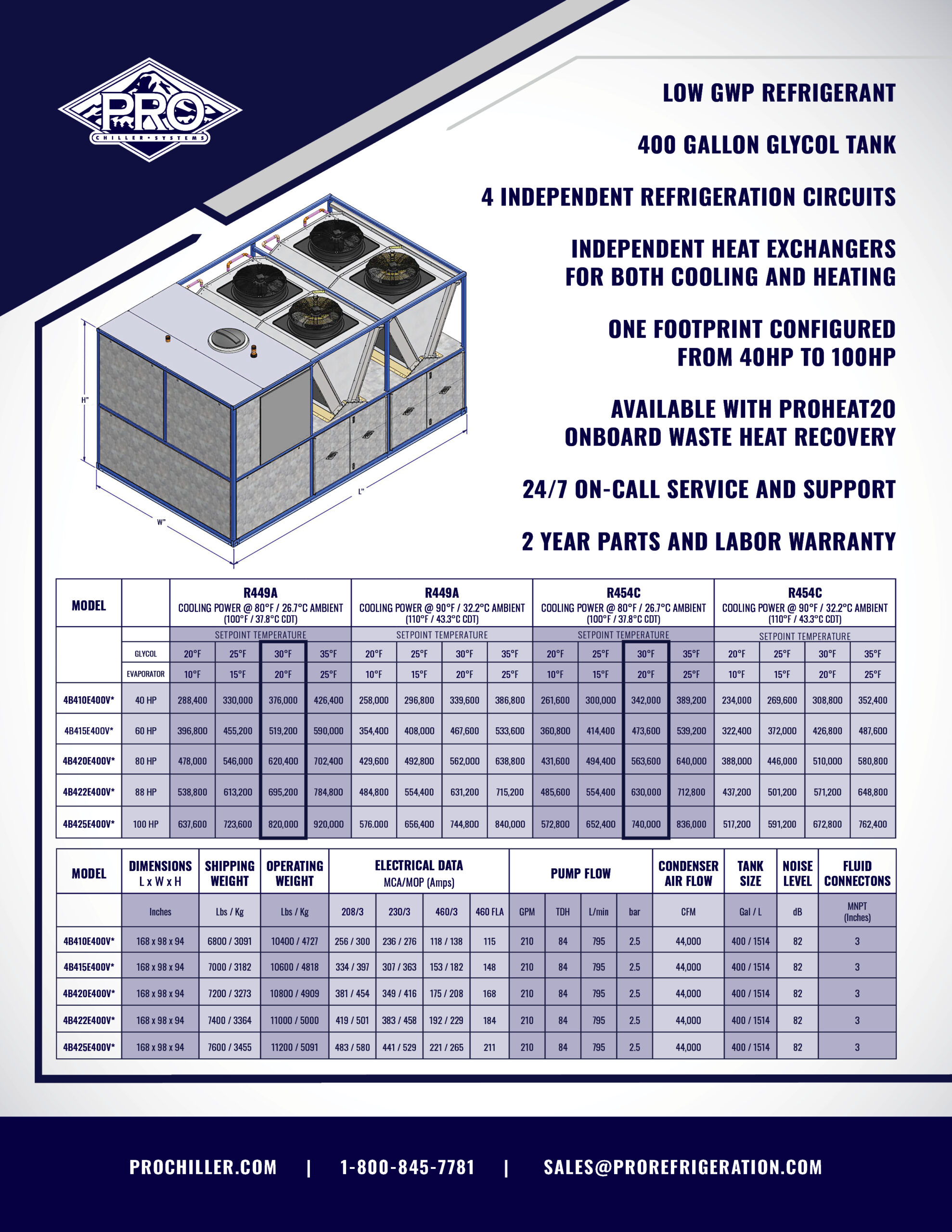 PRO4 One Sheet - 2025 Back